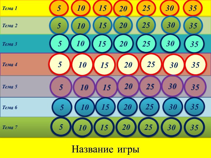 Тема 1Тема 2Тема 3Тема 4Тема 5Тема 6Тема 75101525303520510152025303551015202530355101520253035510152025303551015202530355101520253035Название игры