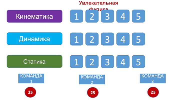 Увлекательная физикаКинематикаДинамикаСтатика123451234512345КОМАНДА112345678910111213141516171819202122232425КОМАНДА212345678910111213141516171819202122232425КОМАНДА312345678910111213141516171819202122232425