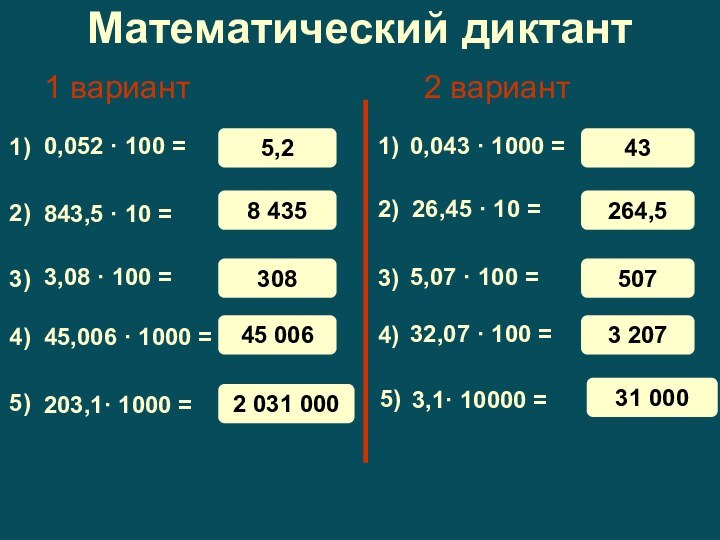 Математический диктант0,052 · 100 =843,5 · 10 =3,08 · 100 =45,006 ·