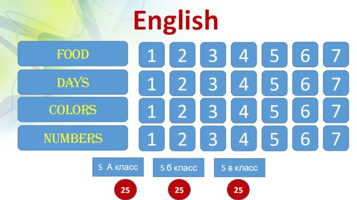 Englishfooddayscolorsnumbers12345671234567123456712345675 А класс123456789101112131415161718192021222324255 б класс123456789101112131415161718192021222324255 в класс12345678910111213141516171819202122232425