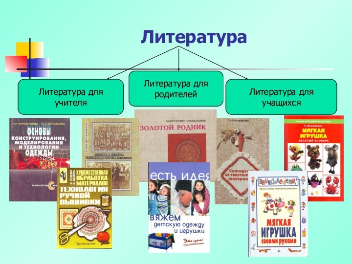 ЛитератураЛитература для учителяЛитература для родителейЛитература для учащихся