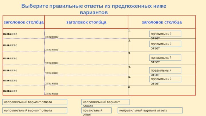 неправильный вариант ответаправильный ответВыберите правильные ответы из предложенных ниже вариантовнеправильный вариант ответаправильный