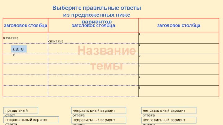 правильный ответнеправильный вариант ответанеправильный вариант ответанеправильный вариант ответадалееВыберите правильные ответыиз предложенных ниже