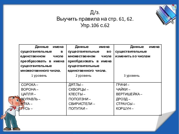 Д/з. Выучить правила на стр. 61, 62. Упр.106 с.62