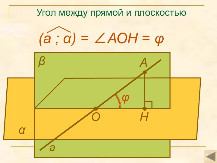 Угол между прямой и плоскостьюАНαβаОφ