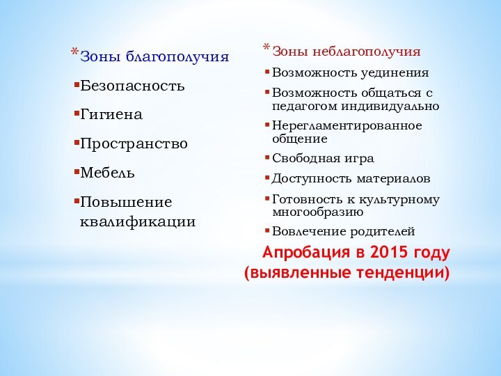 Апробация в 2015 году (выявленные тенденции)Зоны благополучияБезопасностьГигиенаПространствоМебельПовышение квалификацииЗоны неблагополучияВозможность уединенияВозможность общаться с