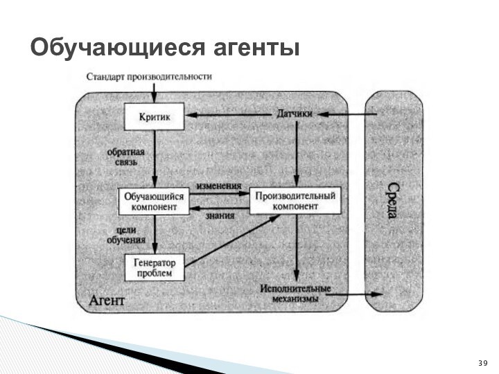 Обучающиеся агенты