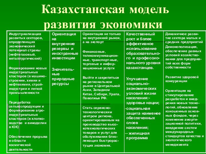 Казахстанская модель развития экономики