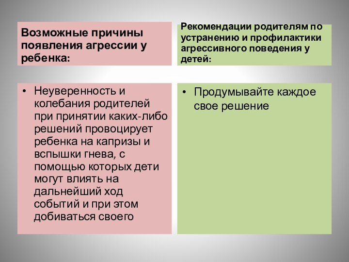 Возможные причины  появления агрессии у ребенка:Неуверенность и колебания родителей при принятии