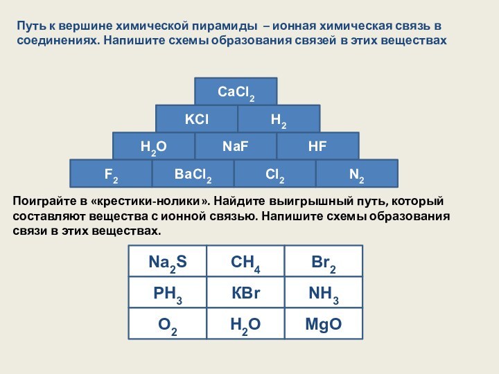 Путь к вершине химической пирамиды – ионная химическая связь в соединениях. Напишите