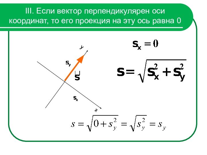 III. Если вектор перпендикулярен оси координат, то его проекция на эту ось равна 0