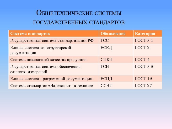 Общетехнические системы государственных стандартов