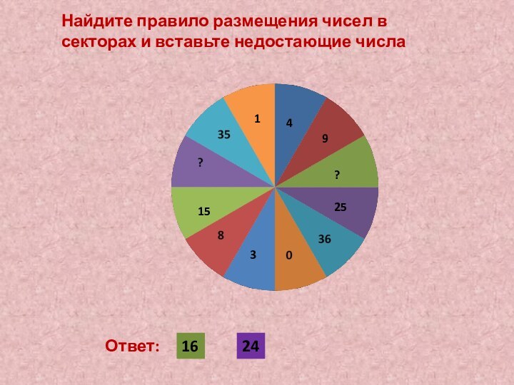 Найдите правило размещения чисел в секторах и вставьте недостающие числа149?253151624Ответ: