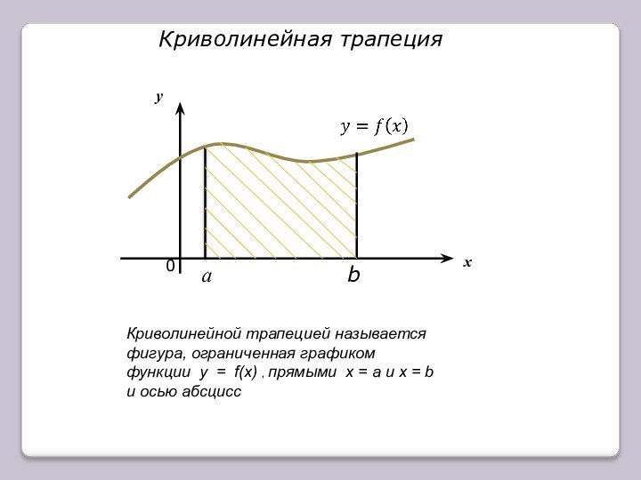 , 0хуabКриволинейная трапеция  Криволинейной трапецией называется фигура, ограниченная графиком функции y