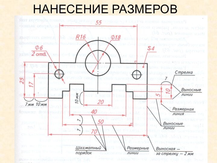 НАНЕСЕНИЕ РАЗМЕРОВ