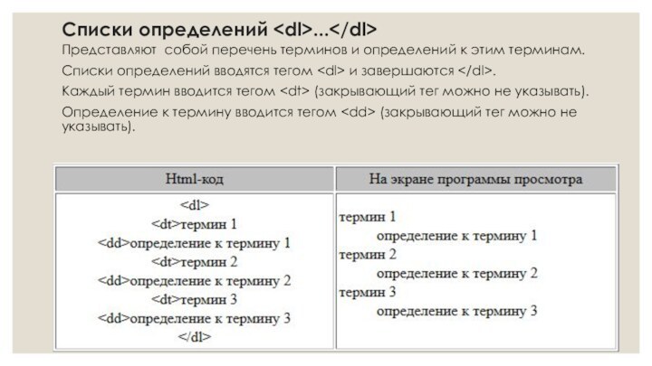 Списки определений ...Представляют собой перечень терминов и определений к этим терминам.Списки определений