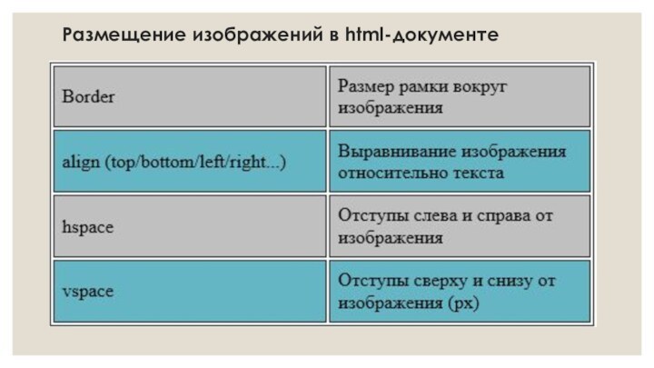 Размещение изображений в html-документе