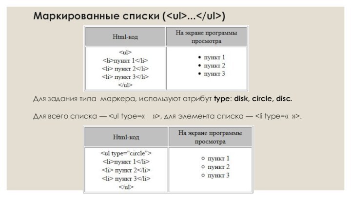 Маркированные списки (...)Для задания типа маркера, используют атрибут type: disk, circle, disc.