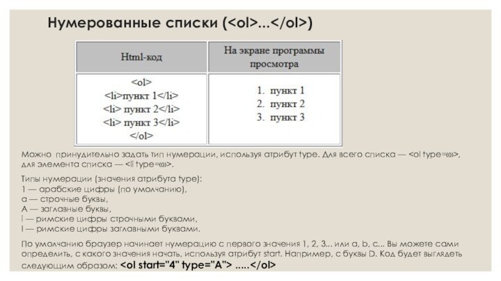 Нумерованные списки (...)Можно принудительно задать тип нумерации, используя атрибут type. Для всего