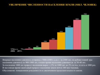УВЕЛИЧЕНИЕ ЧИСЛЕННОСТИ НАСЕЛЕНИЯ ЗЕМЛИ (МИЛ. ЧЕЛОВЕК)