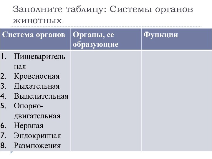 Заполните таблицу: Системы органов животных