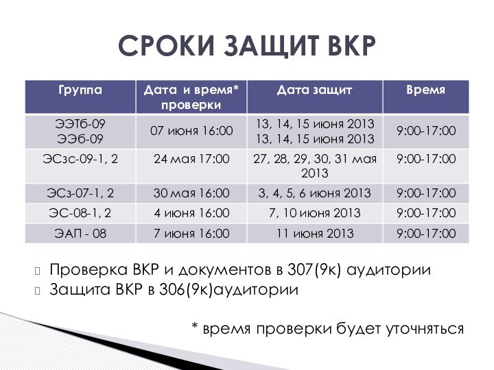 СРОКИ ЗАЩИТ ВКРПроверка ВКР и документов в 307(9к) аудиторииЗащита ВКР в 306(9к)аудитории* время проверки будет уточняться