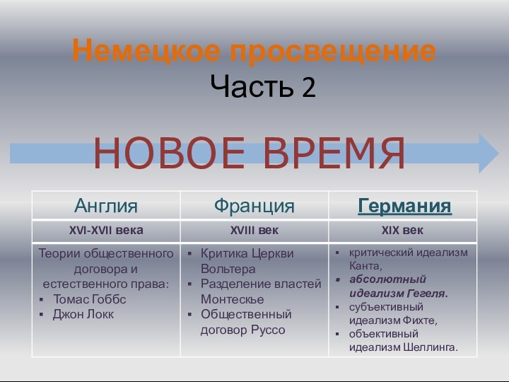 Немецкое просвещениеНОВОЕ ВРЕМЯЧасть 2