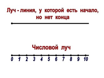 Числовой луч