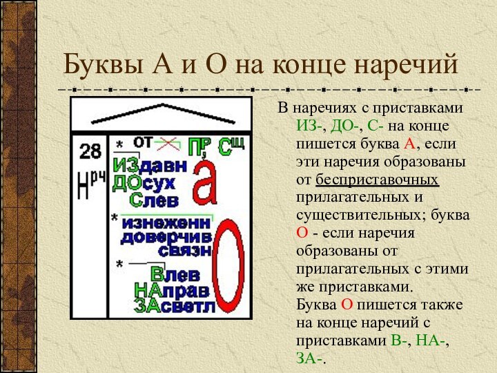 Буквы А и О на конце наречий В наречиях с приставками ИЗ-,