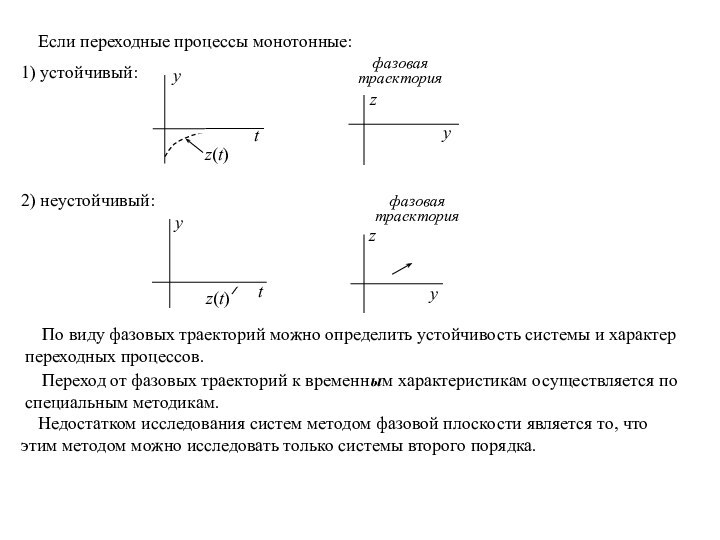 По виду фазовых траекторий можно определить устойчивость системы и характер переходных процессов.Если