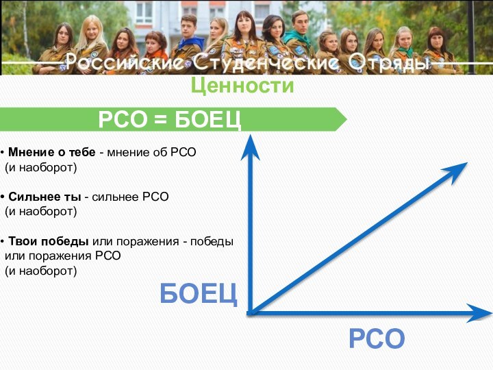 РСО = БОЕЦбоецРСОЦенности Мнение о тебе - мнение об РСО(и наоборот) Сильнее