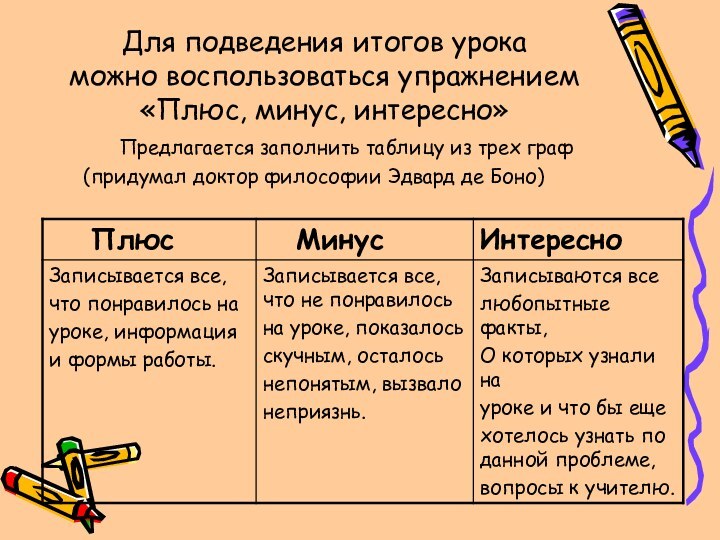 Для подведения итогов урока можно воспользоваться упражнением «Плюс, минус, интересно»