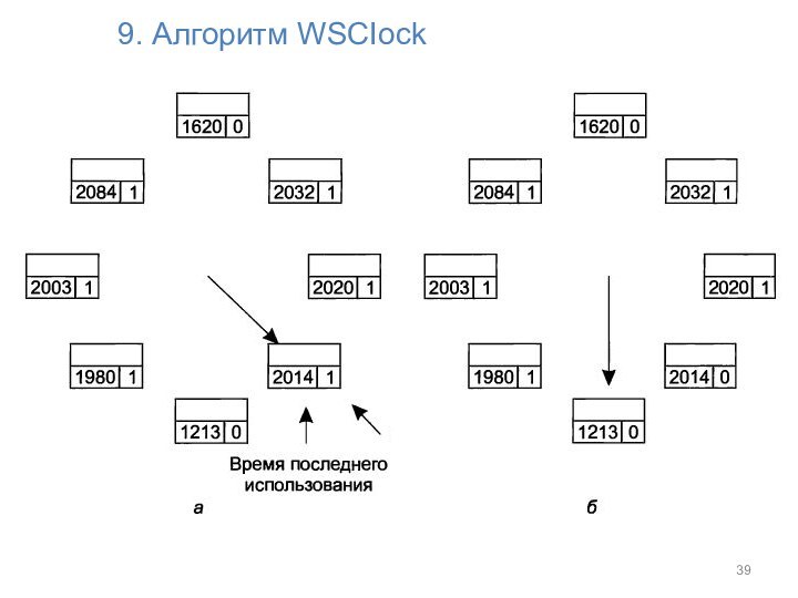 9. Алгоритм WSCIock