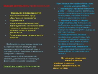 Ведущая деятельность: профессиональная.