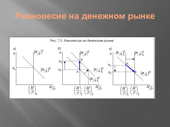 Равновесие на денежном рынке