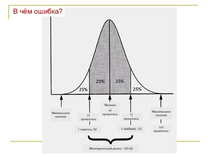 В чём ошибка?