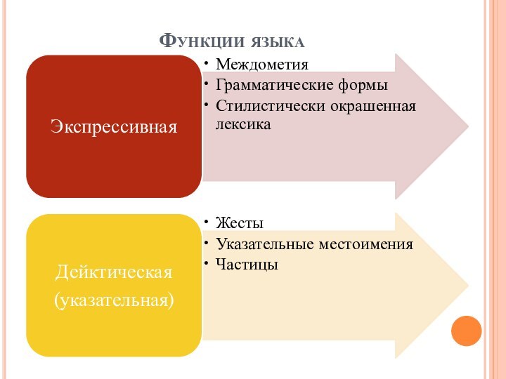 Функции языка