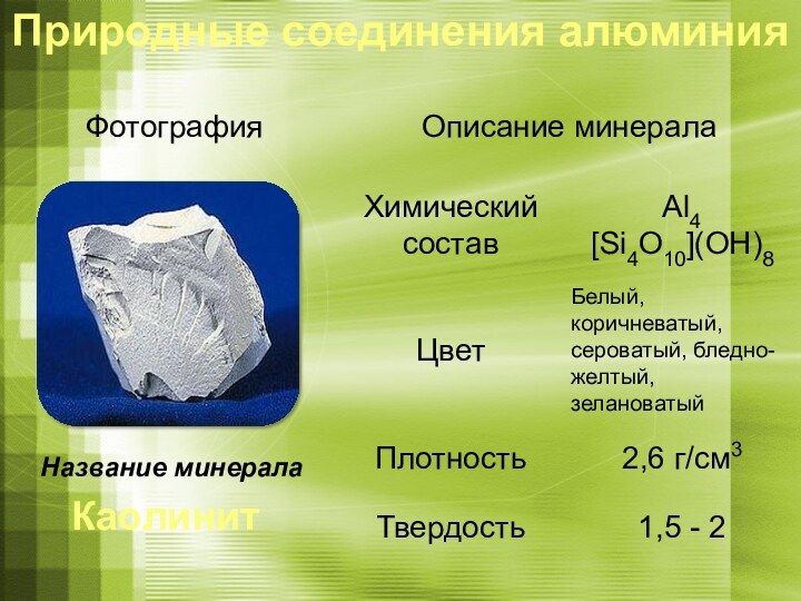 Как применяют природные соединения алюминия