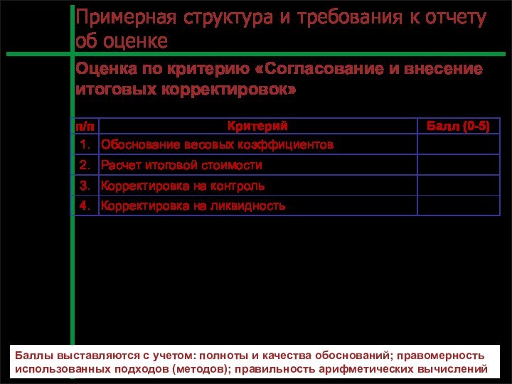 Примерная структура и требования к отчету об оценкеЛ.1С.Оценка по критерию «Согласование и