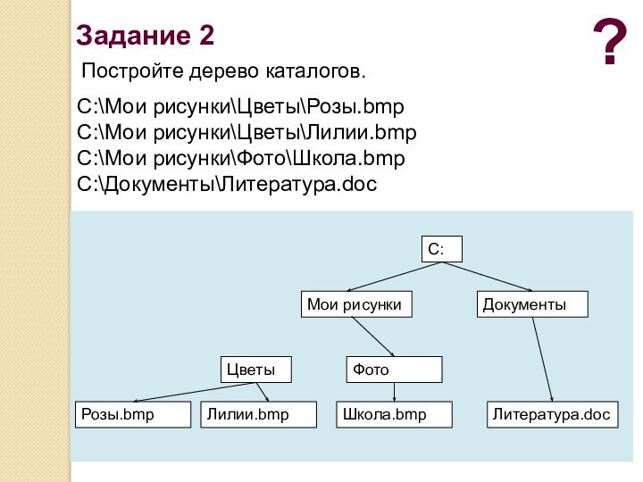 C:\Мои рисунки\Цветы\Розы.bmpC:\Мои рисунки\Цветы\Лилии.bmpC:\Мои рисунки\Фото\Школа.bmpC:\Документы\Литература.docПостройте дерево каталогов.?Задание 2