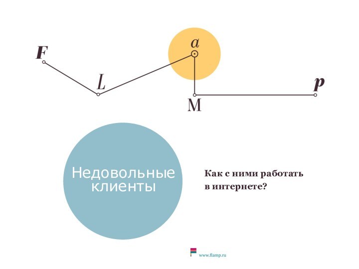 Недовольные клиентыКак с ними работать в интернете?