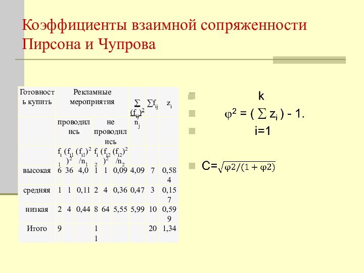 Коэффициенты взаимной сопряженности Пирсона и Чупрова 