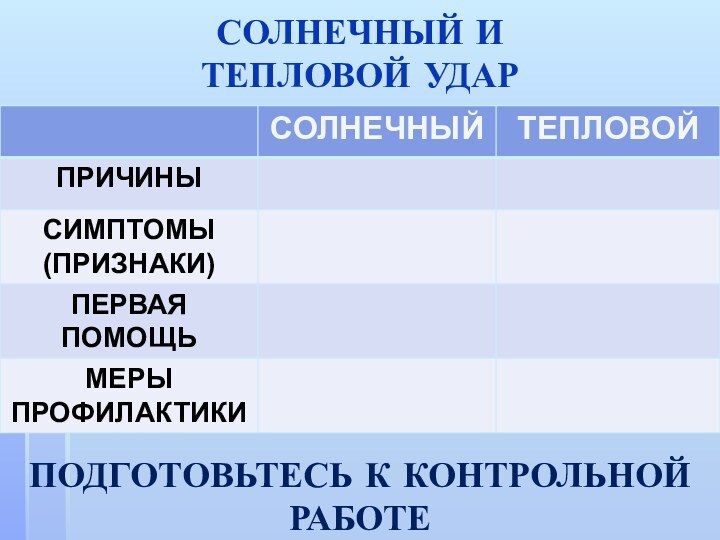 СОЛНЕЧНЫЙ И  ТЕПЛОВОЙ УДАРПОДГОТОВЬТЕСЬ К КОНТРОЛЬНОЙ РАБОТЕ