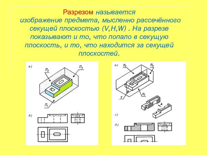 Разрезом называется  изображение предмета, мысленно рассечённого секущей плоскостью (V,H,W) .