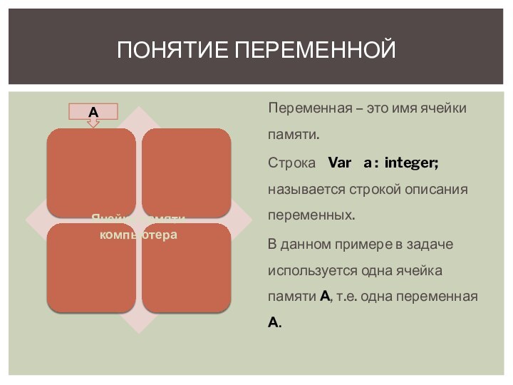 Переменная – это имя ячейки памяти. Строка  Var  a :