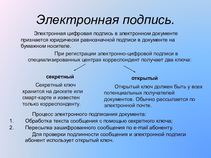 Электронная подпись.		Электронная цифровая подпись в электронном документе признается юридически равнозначной подписи в