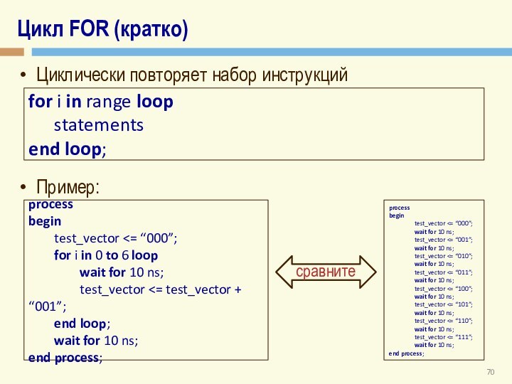 Цикл FOR (кратко)Циклически повторяет набор инструкцийПример:for i in range loop	statementsend loop;processbegin	test_vector