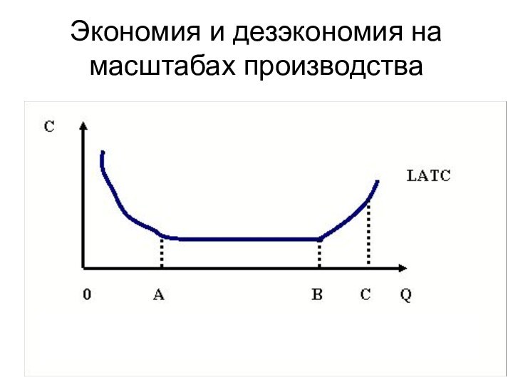 Экономия и дезэкономия на масштабах производства