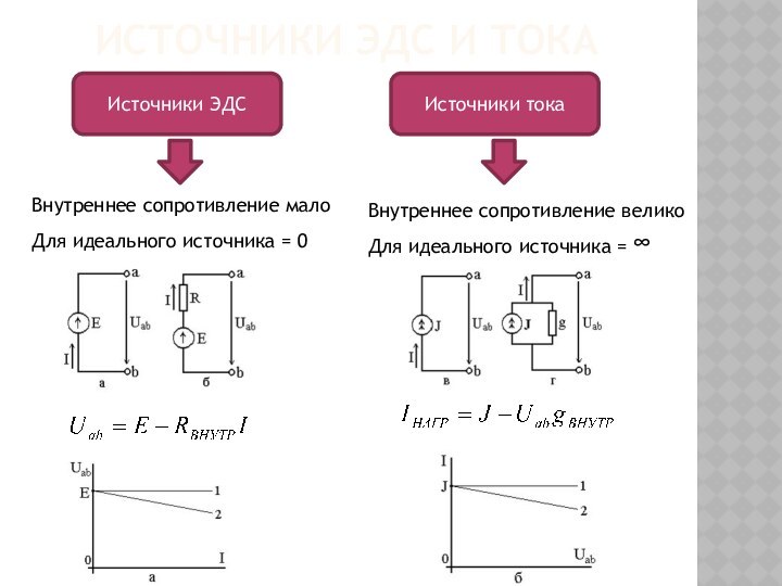 Источники ЭДС и токаИсточники ЭДСИсточники токаВнутреннее сопротивление малоДля идеального источника = 0Внутреннее