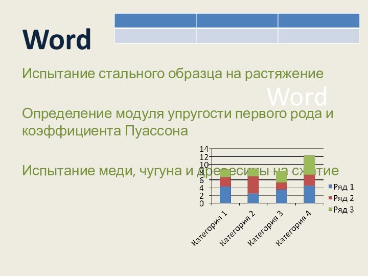 WordИспытание стального образца на растяжениеОпределение модуля упругости первого рода и коэффициента ПуассонаИспытание